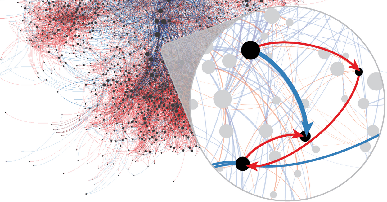 Supply chains: A complex system perspective
